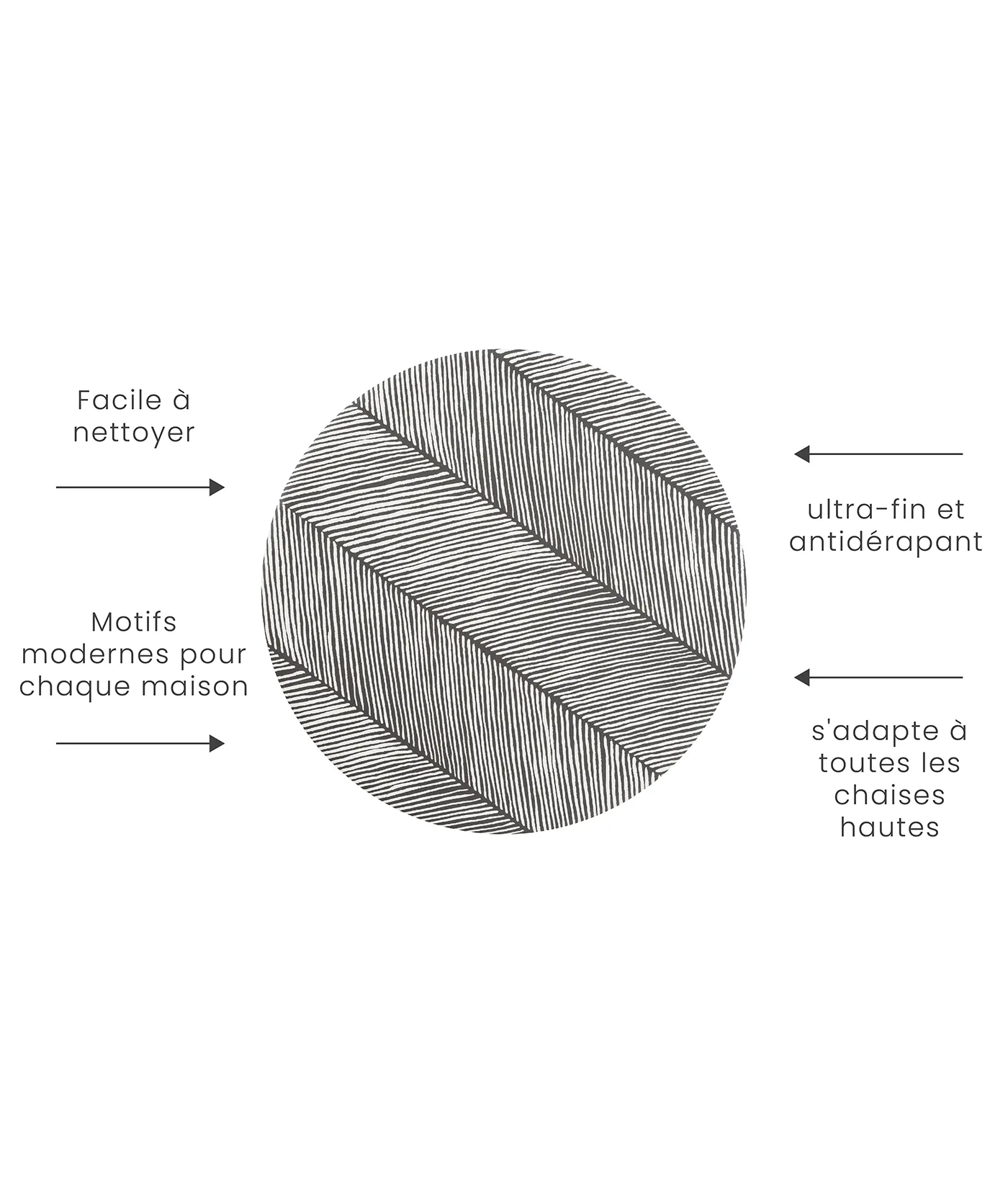 Premium High Chair Splat Mats | Sandy Lines - Anchor