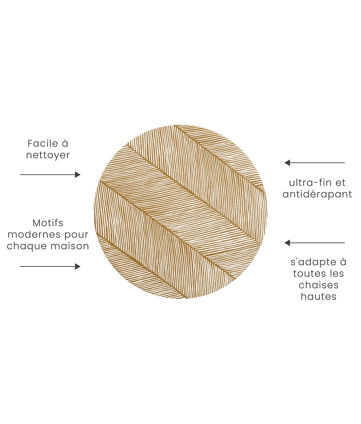 Premium High Chair Splat Mats | Sandy Lines - Sand Castle